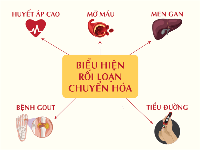 Khám chuyên gia cùng Bác sĩ Viện Tim Hà Nội