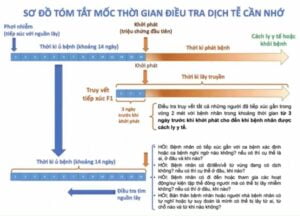 HIỂU ĐÚNG THẾ NÀO LÀ F1, F2VÀ CÁC BIỆN  PHÁP ÁP DỤNG CÁCH LY Y TẾ ĐÚNG VỚI F1, F2