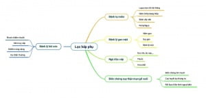 KỸ THUẬT LỌC MÁU HẤP PHỤ – KỸ THUẬT CAO ỨNG DỤNG NGAY TẠI KHOA HSCC BỆNH VIỆN ĐA KHOA SƠN TÂY MỞ RA HƯỚNG ĐIỀU TRỊ HIỆU QUẢ CHO NHIỀU CA BỆNH NẶNG VÀ BỆNH LÝ HIỂM NGHÈO