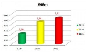 Bệnh viện đa khoa Sơn Tây tiếp đoàn Kiểm tra, đánh giá chất lượng bệnh viện, khảo sát sự hài lòng người bệnh, nhân viên y tế và Bệnh viện an toàn PCD COVID-19 năm 2021 của Sở Y tế Hà Nội.